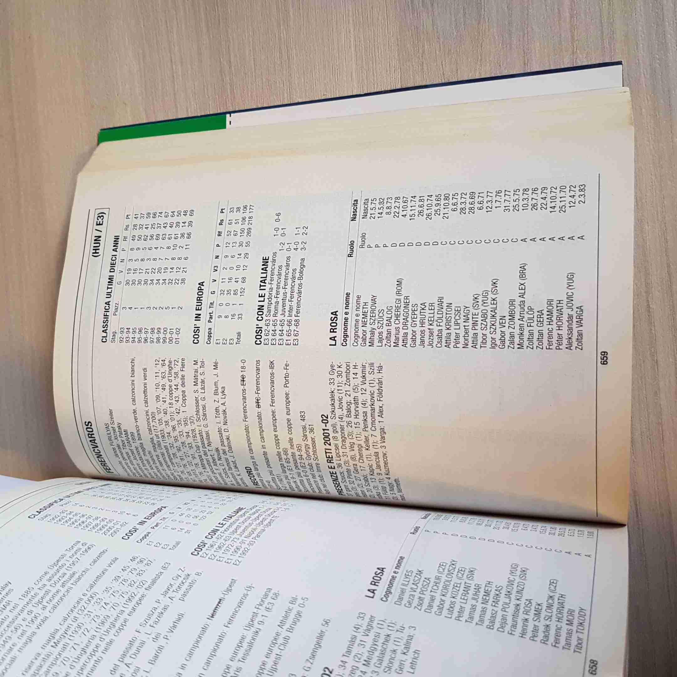 Annuario del calcio mondiale