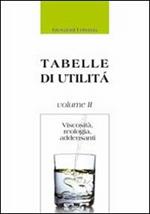 Viscosità, reologia, addensanti. Tabelle di utilità