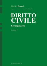 Diritto civile. Cronopercorsi. Vol. 1