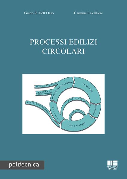 Processi edilizi circolari - Guido R. Dell'Osso,Carmine Cavaliere - copertina