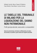 Le tabelle del Tribunale di Milano per la liquidazione del danno non patrimoniale