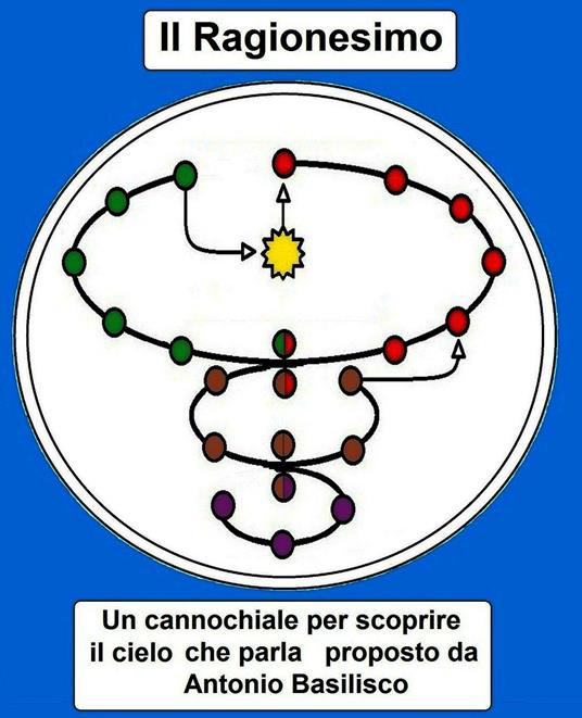 Il ragionesimo - Antonio Basilisco - ebook