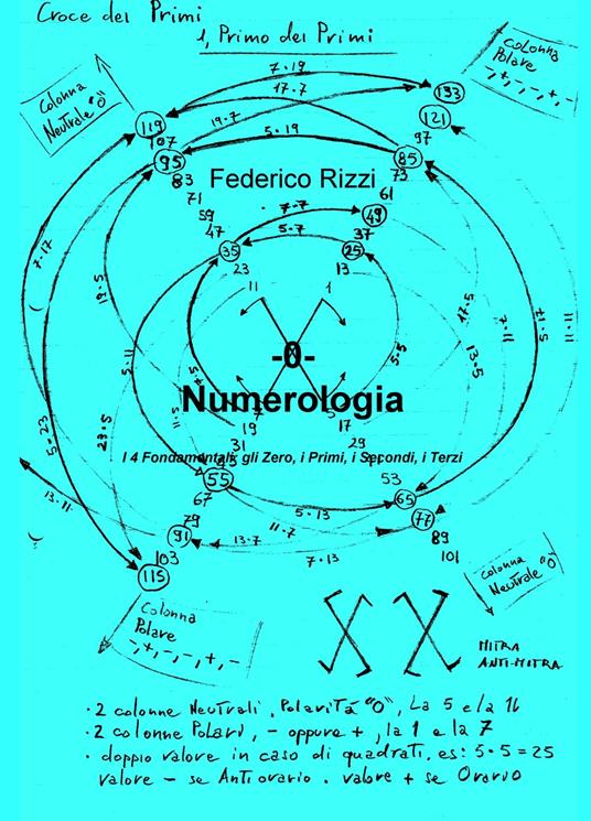 Numerologia. Vol. 0: 4 fondamentali: gli zero, i primi, i secondi, i terzi, I. - Federico Rizzi - copertina