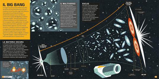 Avventure spaziali. Con 50 video per vedere l'universo da vicino! Con Contenuto digitale per download e accesso online - Anne McRae - 7