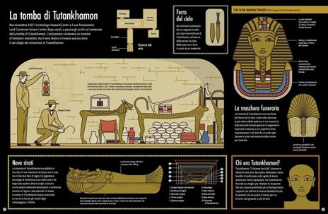 Antico Egitto. Scopri la terra dei faraoni con sei modelli tutti da costruire. Tesori di carta. Ediz. a colori. Con 6 modelli da costruire - Matthew Morgan - 4