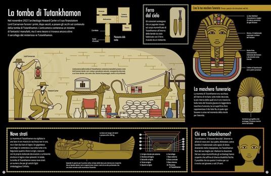 Antico Egitto. Scopri la terra dei faraoni con sei modelli tutti da costruire. Tesori di carta. Ediz. a colori. Con 6 modelli da costruire - Matthew Morgan - 4