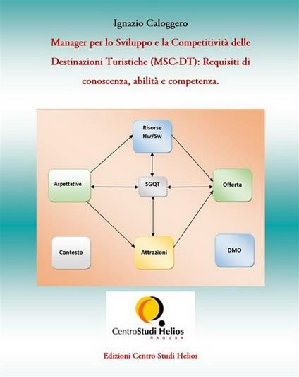 Manager per lo sviluppo e la competitività delle destinazioni turistiche (MSC-DT): requisiti di conoscenza, abilità e competenza - Ignazio Caloggero - ebook