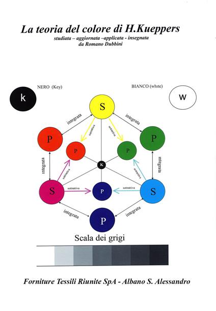 La teoria del colore di H. Kueppers - copertina