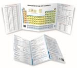 Periodensystem der Elemente und Formelsammlung Chemie