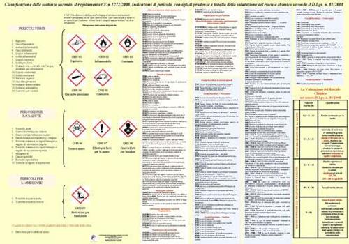 Classificazione delle sostanze secondo il regolamento CE n.1272/2008. Indicazioni di pericolo, consigli di prudenza e tabella della valutazione del rischio chimico secondo il D.Lgs. n. 81/2008. Poster scientifico 100x70 plastificazione opaca f/r - Franco Mannarino - copertina