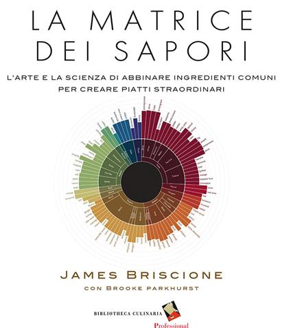 La matrice dei sapori. L'arte e la scienza di abbinare ingredienti comuni per creare piatti straordinari. Ediz. a colori - James Briscione,Brooke Parkhurst - copertina