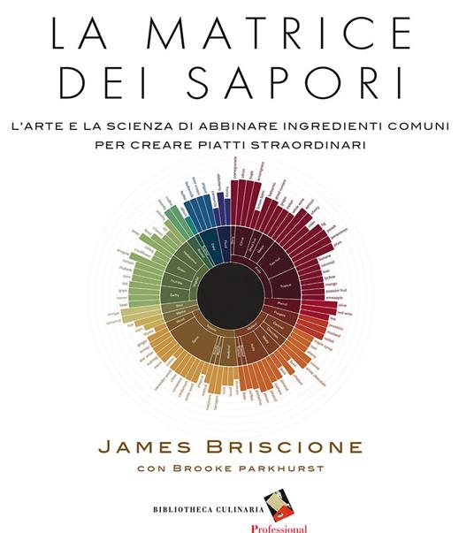 La matrice dei sapori. L'arte e la scienza di abbinare ingredienti comuni per creare piatti straordinari. Ediz. a colori - James Briscione,Brooke Parkhurst - copertina