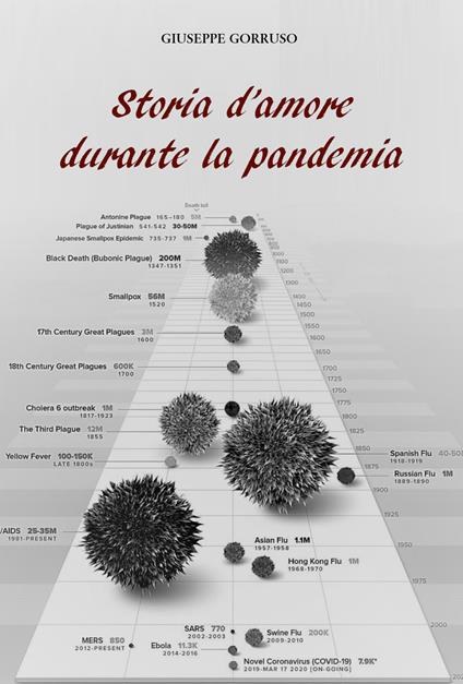 Storia d'amore durante la pandemia - Giuseppe Gorruso - copertina