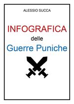 Infografica delle guerre puniche