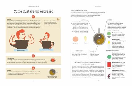 Caffè. Manuale per aspiranti intenditori - Sébastien Racineux,Chung-Leng Tran - 5