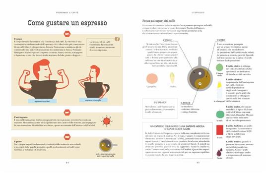 Caffè. Manuale per aspiranti intenditori - Sébastien Racineux,Chung-Leng Tran - 5