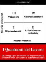 I quadranti del lavoro. Una mappa per orientarsi tra sopravvivenza, arricchimento, vocazione e autorealizzazione