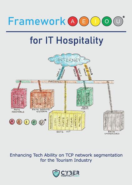 Framework AEIOU for IT hospitality - Vittorio Acampora - copertina