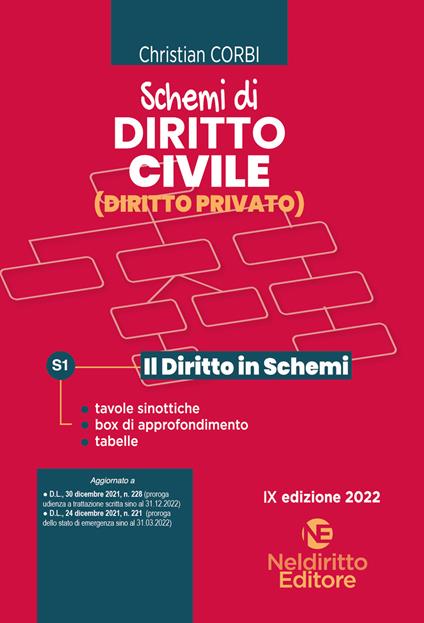 Schemi di diritto civile (diritto privato). Nuova ediz. - Christian Corbi - copertina
