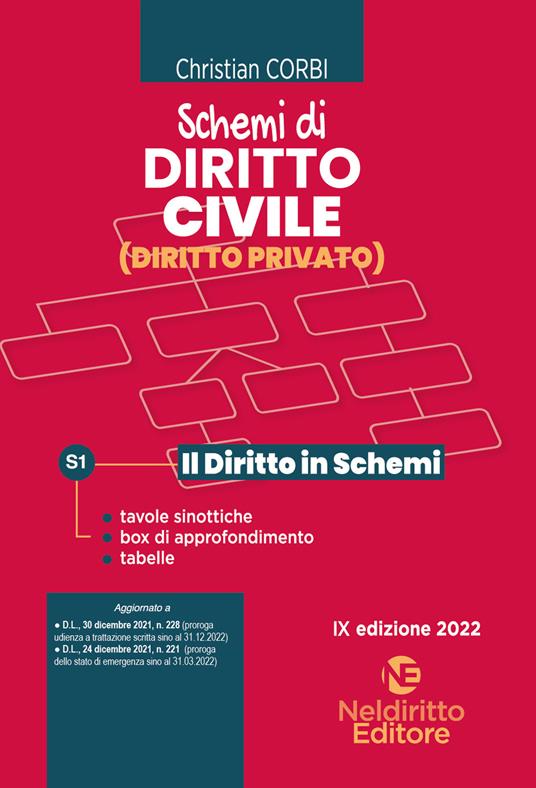 Schemi di diritto civile (diritto privato). Nuova ediz. - Christian Corbi - copertina