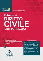 Nome prodotto