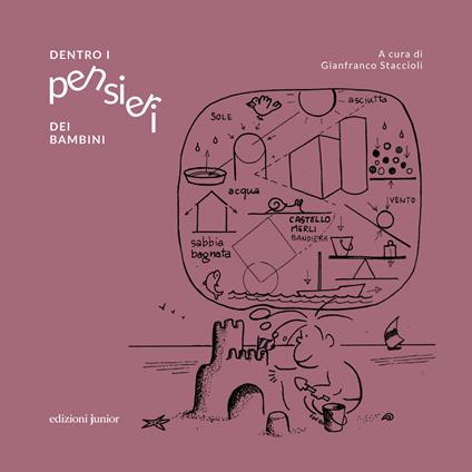 Dentro i pensieri dei bambini - copertina