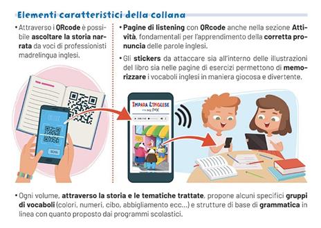 Impara l'inglese con Miss Sheep. Let's read and play. Ediz. a colori. Con QR code per tracce audio. Vol. 2 - Elena Tamburini,Natalia De Luca - 5