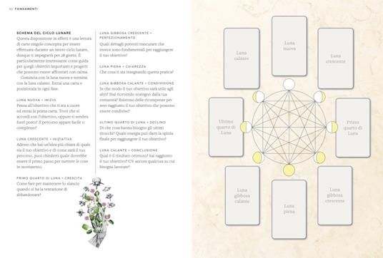 L'arte moderna dei tarocchi. Con Carte - 4
