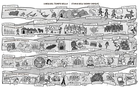 Da scimmia a Sapiens. Breve storia dell'umanità. Ediz. illustrata - Bengt-Erik Engholm - 3