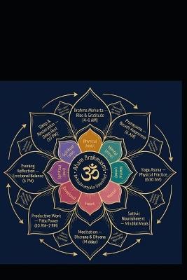 Hinduism in Modern Perspective - Rajeev Gupta - cover