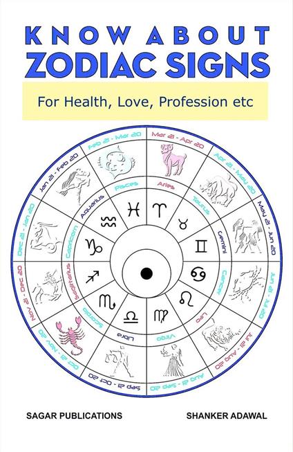 Know about Zodiac Signs