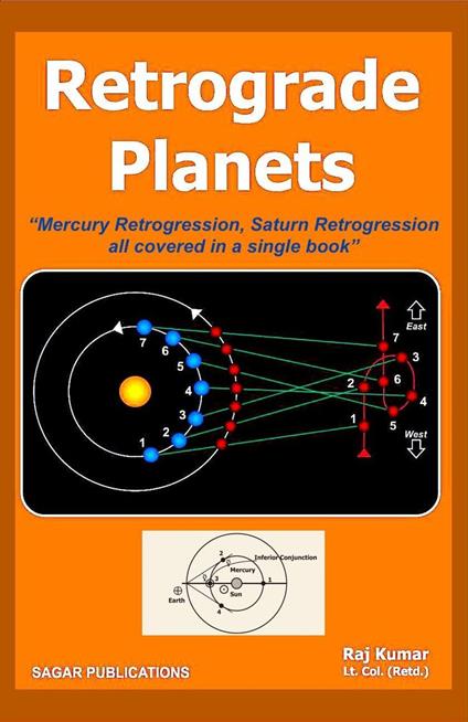 Retrograde Planets
