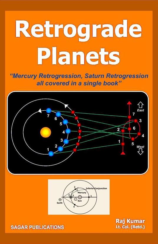 Retrograde Planets