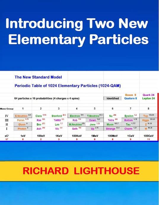 Introducing Two New Elementary Particles