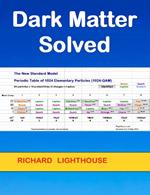 Dark Matter Solved