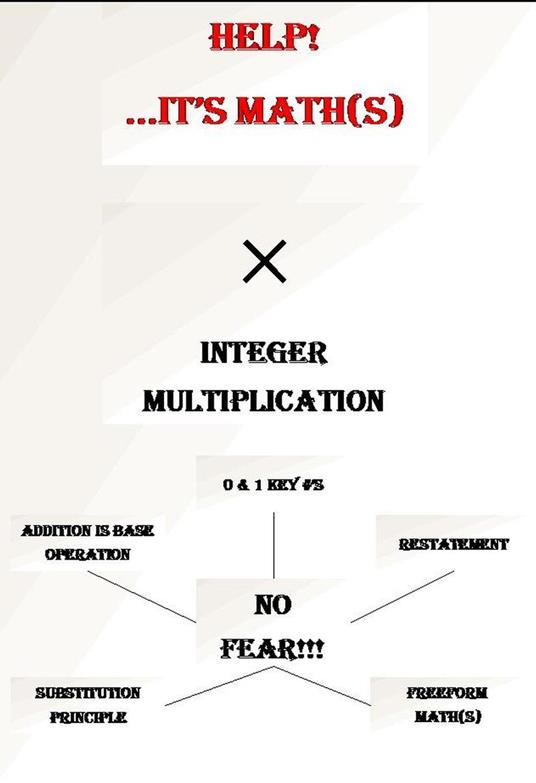 Help! It's Math(s): Informal Methods for Arithmetic for Teens & Adults - Integer Multiplication