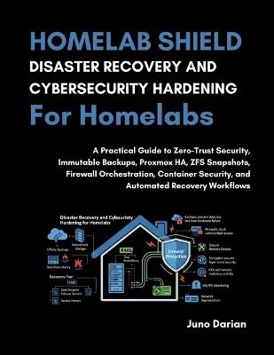 Homelab Shield: Disaster Recovery & Cybersecurity Hardening for Homelabs: A Practical Guide to Zero-Trust Security, Proxmox HA, Firewall Orchestration, Container Security & Automated Recovery workflows - Juno Darian - cover