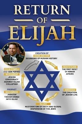 Return of Elijah: Panoramic view of human history - Ramzan Muhammad - cover