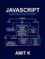 Javascript: Beginners Part 1
