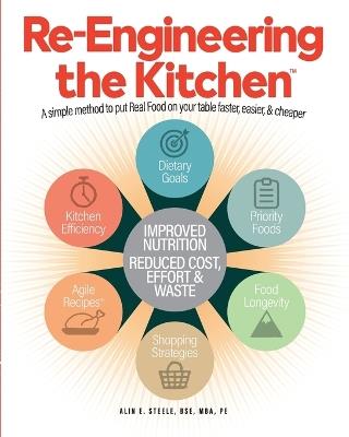 Re-Engineering the Kitchen: A simple method to put Real Food on your table faster, easier, & cheaper - Alin E Steele - cover