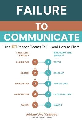 Failure to Communicate: The #1 Reason Teams Fail - and How to Fix It - Adriane 'Ace' Crabtree - cover